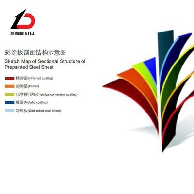 Op maat gemaakt Ral Kleur Zinkcoating Koudgewalst gegalvaniseerd PPGI PPGL Staal spoel 10mm-3000mm Breedte voor de landenmarkten